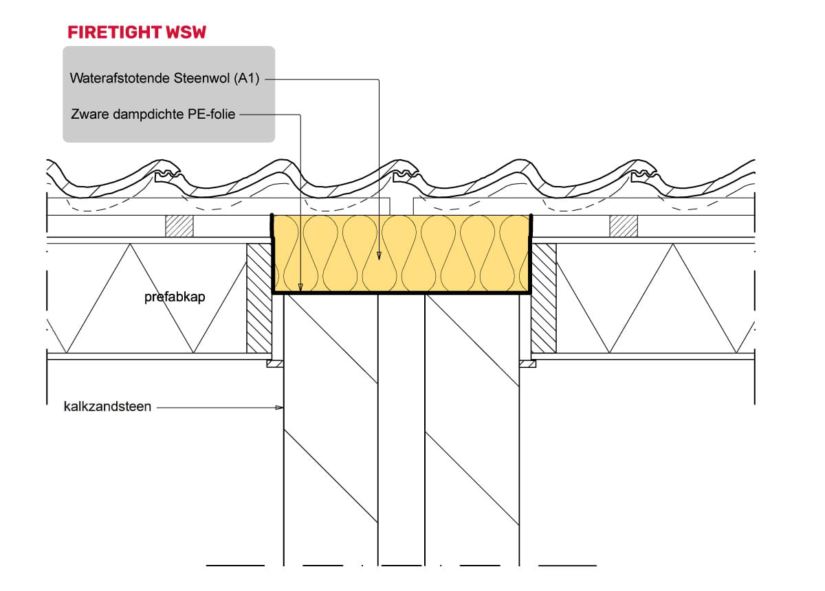 Woningscheidende wand met de aansluiting van het dak. Voldoet met Firetight WSW aan de brandwering en wbdbo-eis van 60 minuten. 